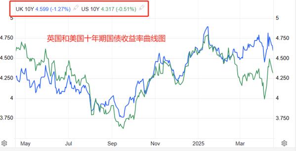 【XM外汇决策分析】：英国3月通胀率下降0.2个百分点至2.6%(图3)