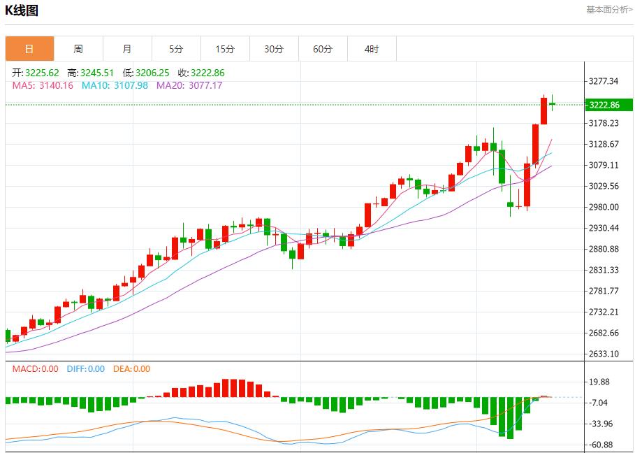 【XM外汇市场分析】：今日晚间黄金行情分析(图1)