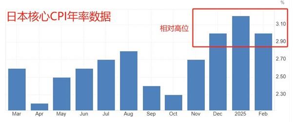 【XM外汇市场评论】：欧央行与加拿大央行本周决议，后者可能暂停降息(图3)