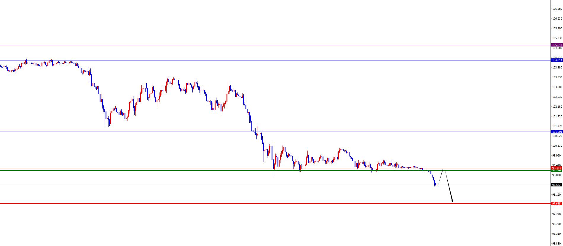 【XM外汇市场分析】：四小时支撑成黄金飙升跳板，欧美破震荡上沿(图3)