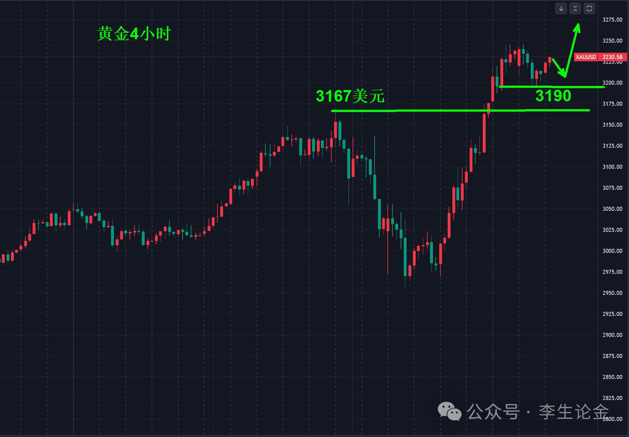 【XM外汇决策分析】：黄金，你恐高了吗？(图1)