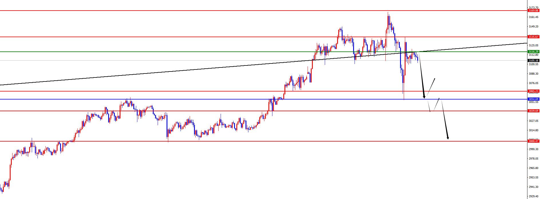 【XM Group】：关税与疲软数据夹击，市场静待非农数据揭晓(图2)