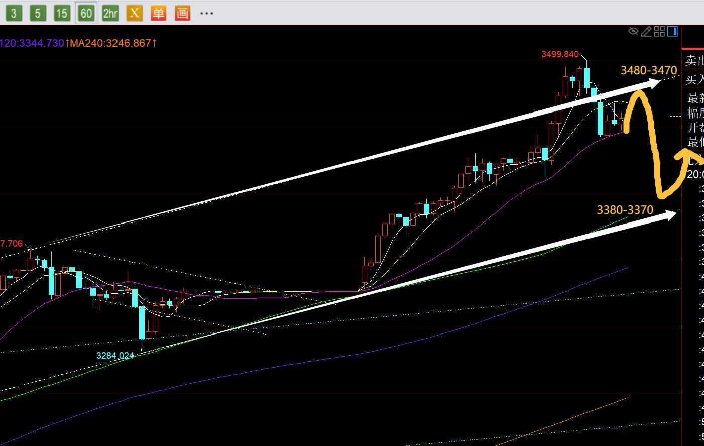 【XM外汇市场评论】：黄金3500或有望成为短期顶部，将展开一波回调， ;;(图1)