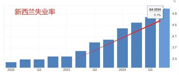 【XM外汇】：美国3月CPI数据与美联储会议纪要来袭，新西兰联储本周或降息(图2)