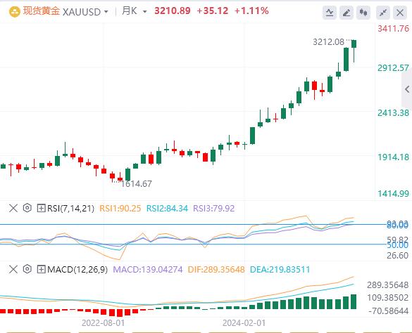 【XM Group】：今日黄金价格基本面行情走势预测(图1)