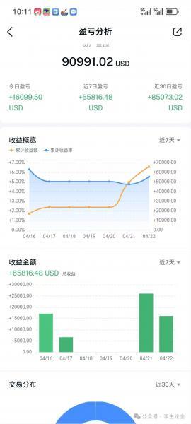 【XM外汇官网】：黄金，很快挑战3500美元！(图1)