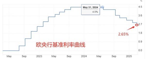 【XM外汇市场评论】：欧央行与加拿大央行本周决议，后者可能暂停降息(图1)