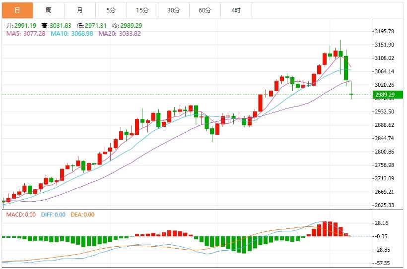 【XM外汇决策分析】：今日黄金价格最新技术走势分析(图1)