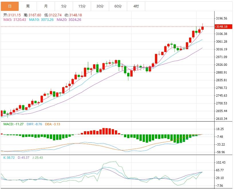 【XM Group】：金价持续刷新历史高位，今晚美国PMI携初请数据来袭(图1)