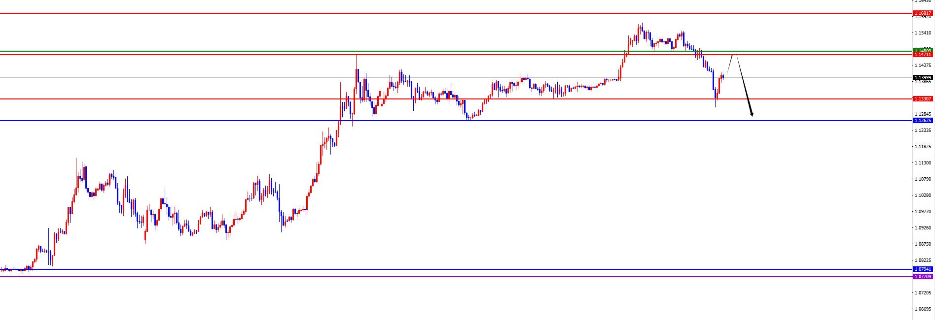 【XM外汇官网】:黄金惊现高台跳水,欧美日线支撑岌岌可危(图1) 【XM外汇官网】:黄金惊现高台跳水,欧美日线支撑岌岌可危(图1)