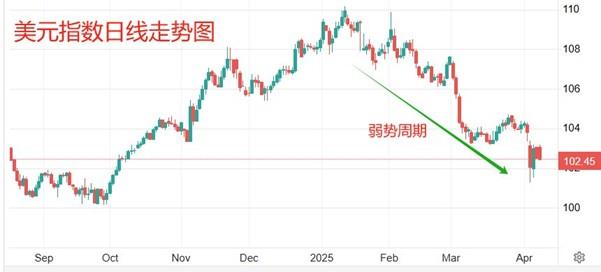 【XM外汇】：美国3月CPI数据与美联储会议纪要来袭，新西兰联储本周或降息(图3)