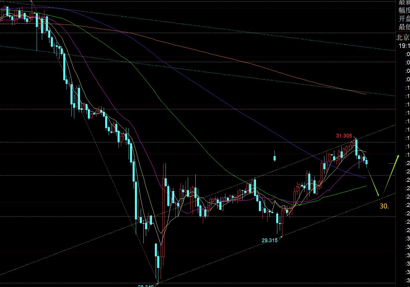 【XM外汇平台】：关税继续升级，黄金避险不断，今晚3130看得失(图2)