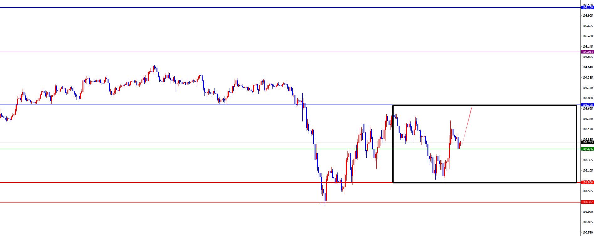 【XM外汇】:CPI,数据与美联储官员讲话,市场走向关键指引(图1) 【XM外汇】:CPI,数据与美联储官员讲话,市场走向关键指引(图1)