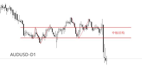 【XM官网】：特朗普政策冲击下，，AUDUSD 跌至0.6下方(图1)