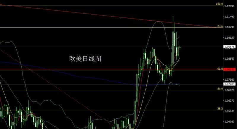 【XM外汇市场评论】：极限拉扯做孕线，金银短空争关口(图3)