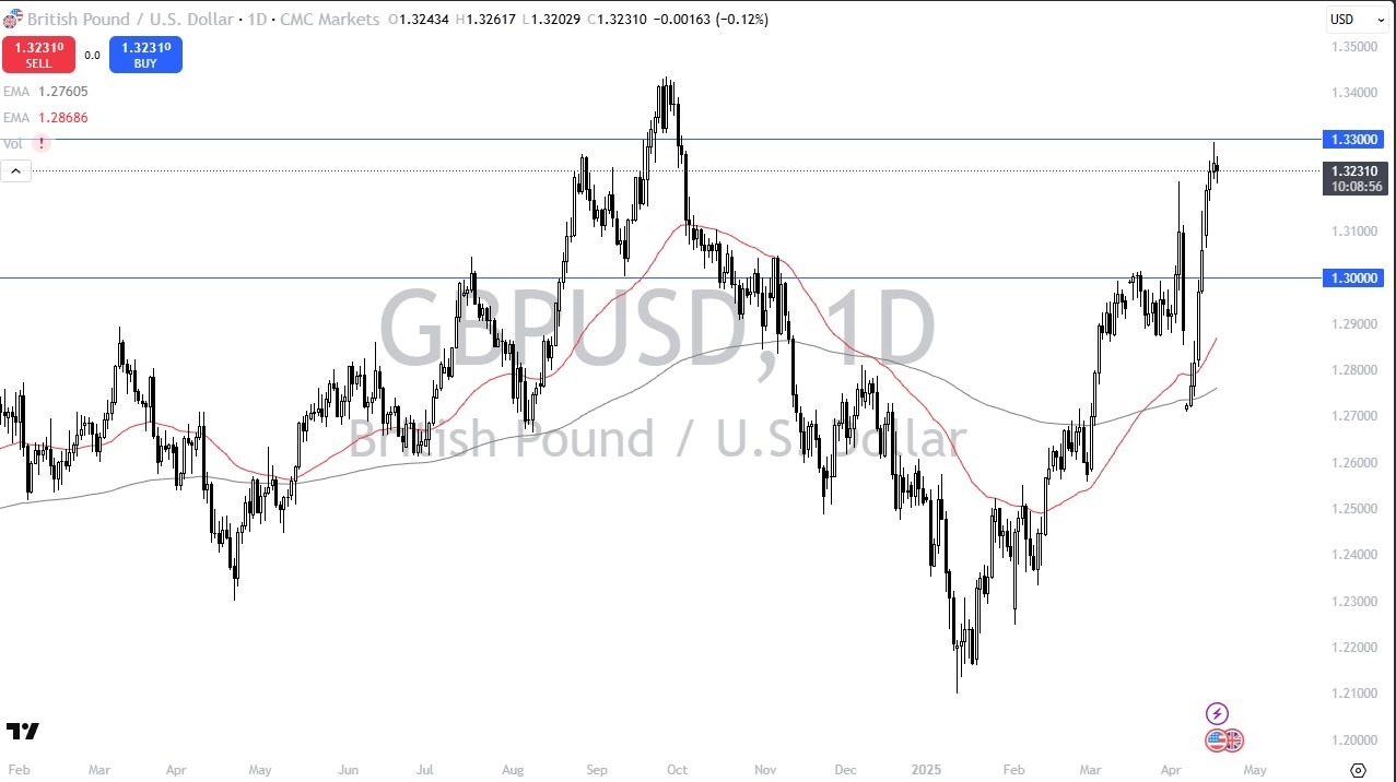 【XM Market Analysis】--GBP/USD Forecast: Rally Stalls: Is a Pullback www.xmcnbrokers.coming?(图1)