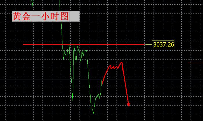 【XM Group】：黄金连续暴跌，底部在哪里？(图1)