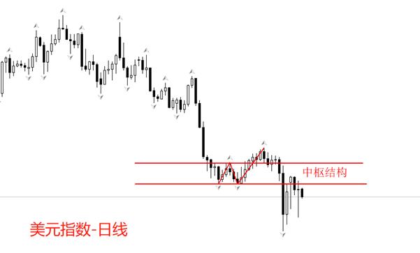 【XM Group】：美股大反弹，黄金站上3100美元，美指仍低位徘徊(图1)