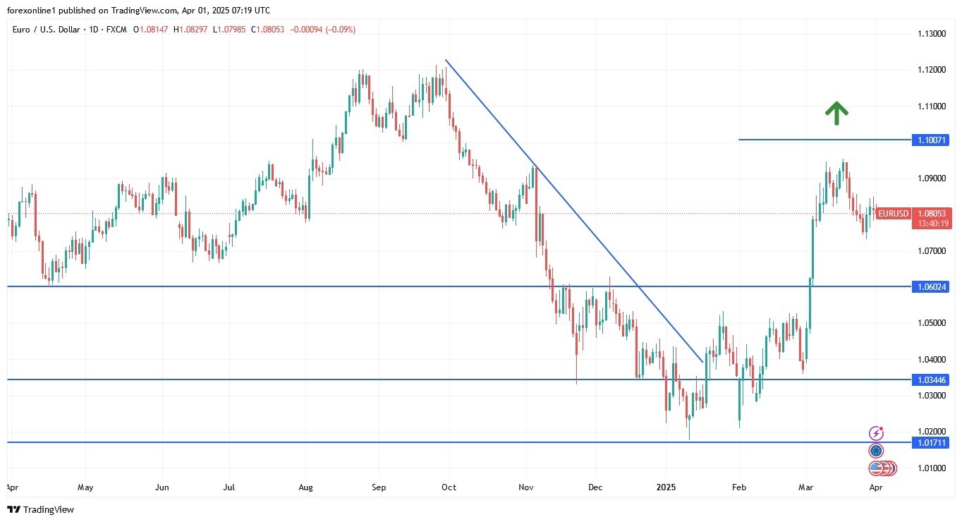 【XM Market Analysis】--EUR/USD Analysis: Forecast for the www.xmcnbrokers.coming Days(图1)
