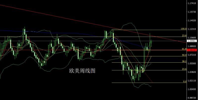 【XM外汇市场评论】：黑云压顶关税战，金银承压波段空(图3)