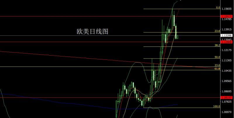 【XM官网】:获利了结有延续,黄金高空白银多(图3) 【XM官网】:获利了结有延续,黄金高空白银多(图3)
