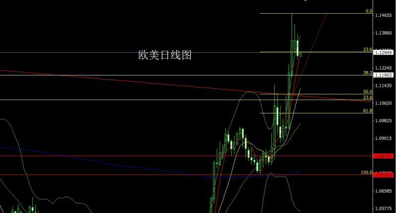 【XM外汇决策分析】：日线中阳待破位，金银低多待新高(图3)