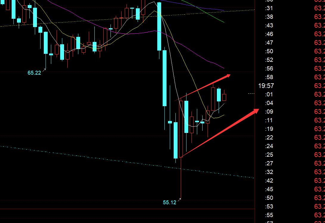 【XM外汇市场评论】：黄金3500或有望成为短期顶部，将展开一波回调， ;;(图3)