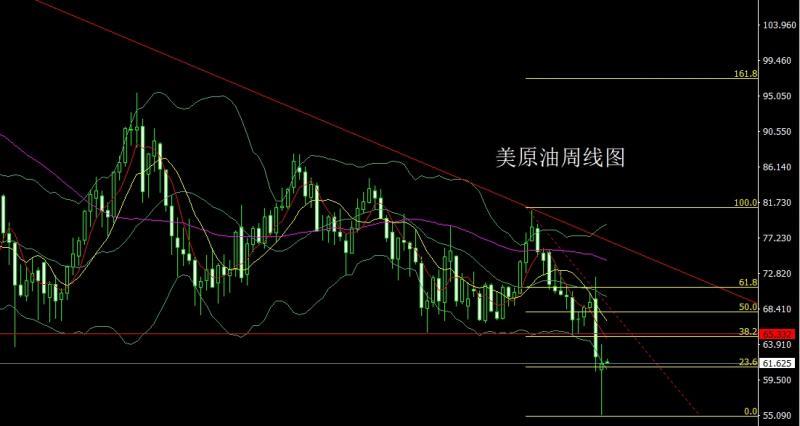 【XM官网】：避险大阳破压力，本周金银延低多(图4)