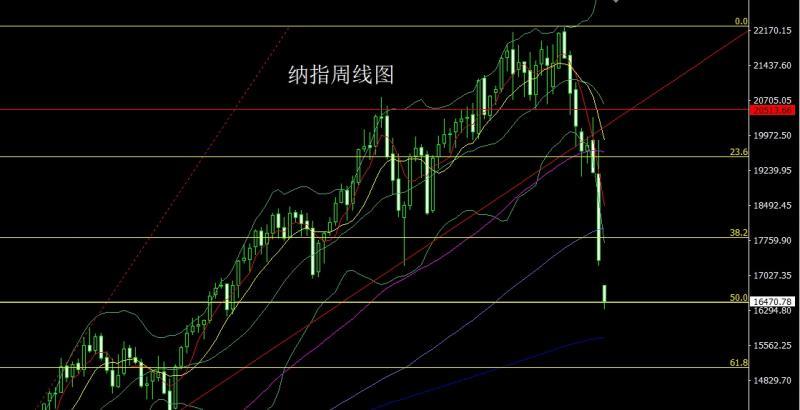 【XM外汇市场评论】：黑云压顶关税战，金银承压波段空(图5)