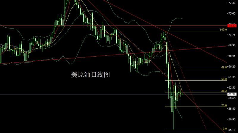 【XM外汇决策分析】：日线中阳待破位，金银低多待新高(图4)