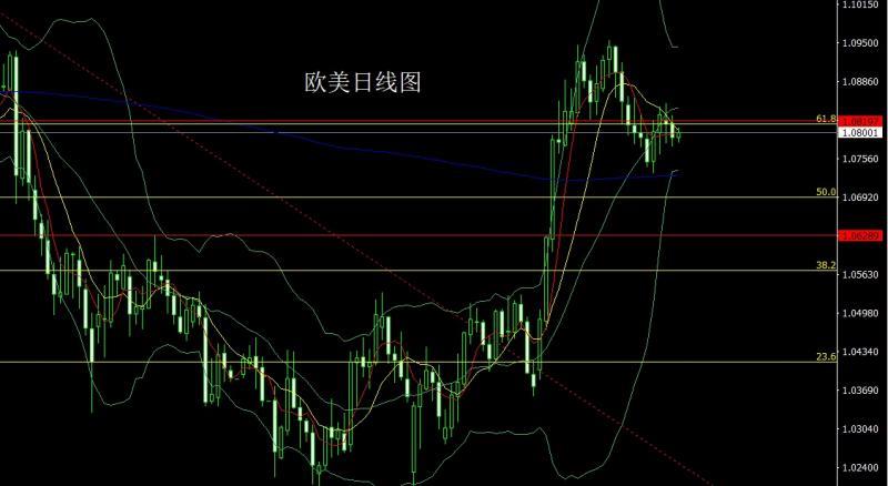 【XM外汇官网】：获利了结倒锤头，金银短空做区间(图3)
