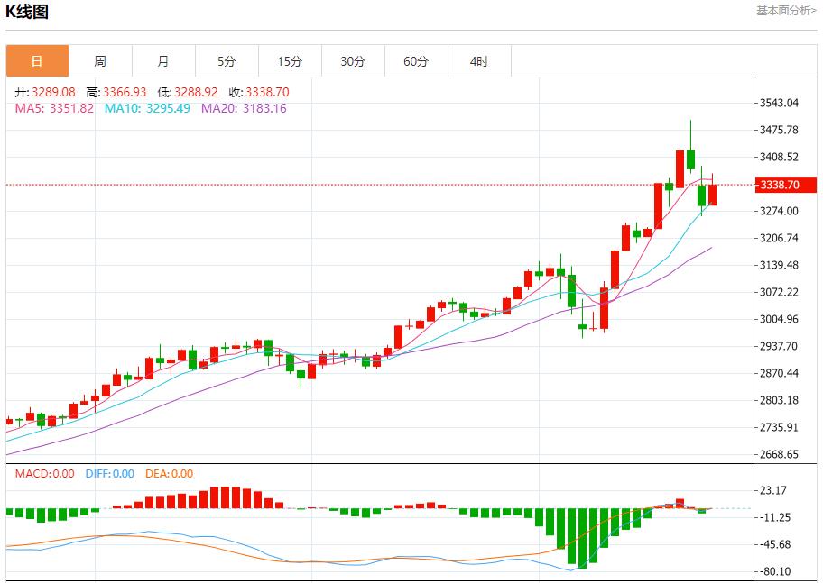 【XM外汇市场评论】：今日晚间黄金行情分析(图1)