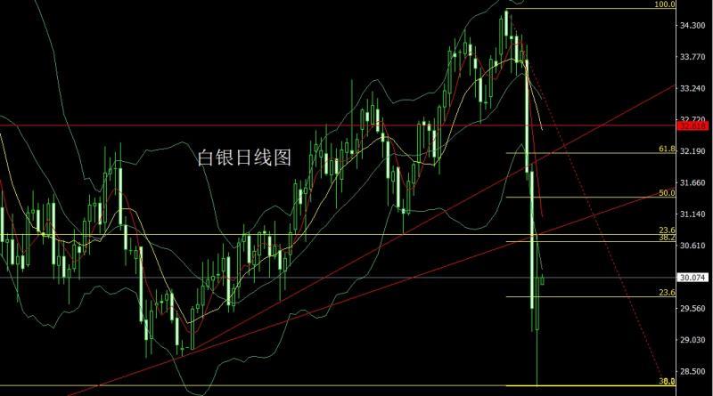 【XM Group】：全球贸易入深渊，金银超跌做区间(图2)
