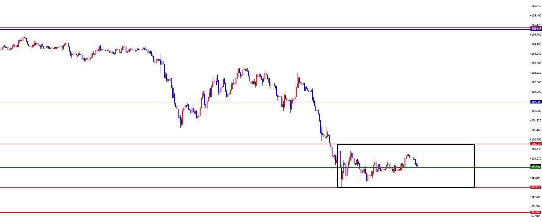 【XM外汇决策分析】：黄金单阴修正后再创新高，欧美有望再度发力(图1)