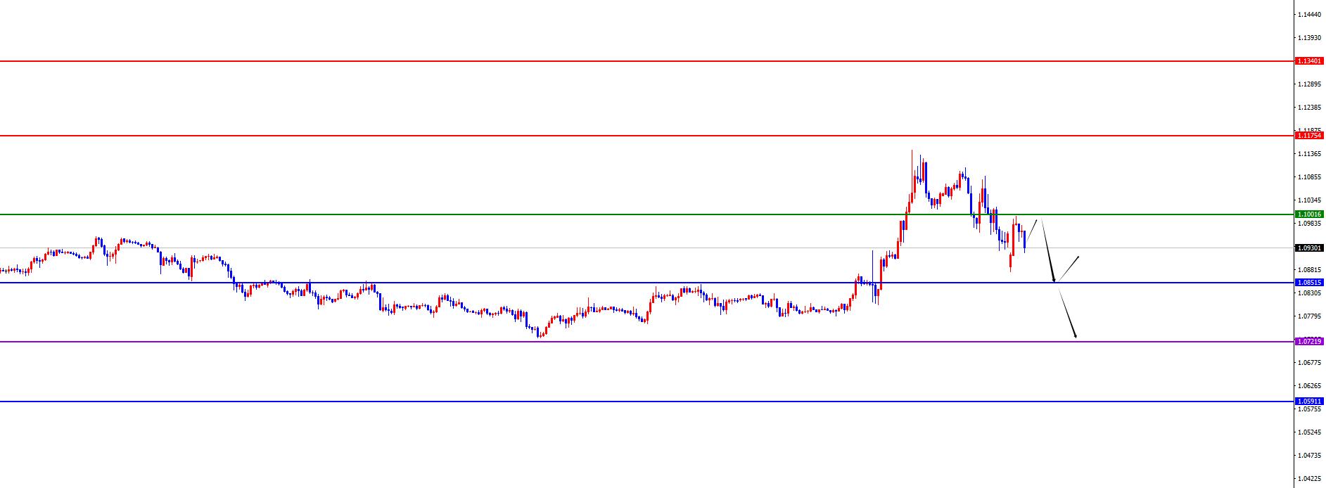 【XM外汇决策分析】：黄金日线阻力凸显承压之势，欧美支撑位对决(图3)