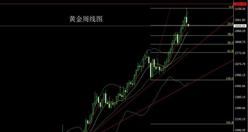【XM外汇市场评论】：黑云压顶关税战，金银承压波段空(图1)