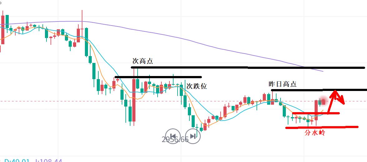 【XM外汇官网】：关税，仍是黄金波动大变数！(图1)