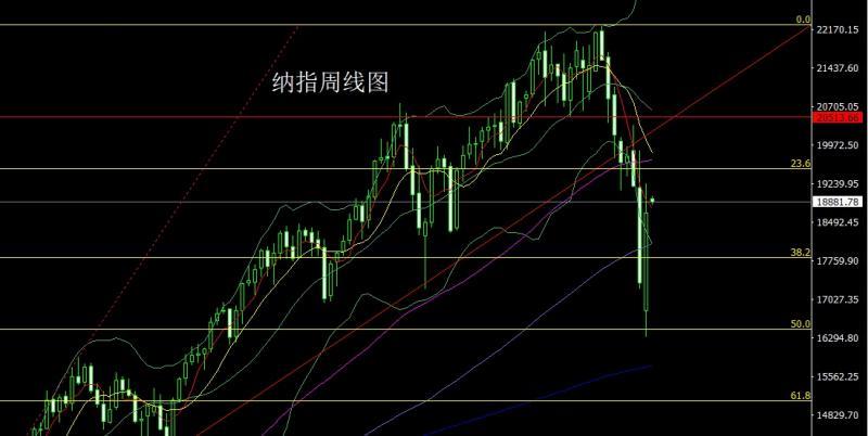 【XM官网】：避险大阳破压力，本周金银延低多(图5)