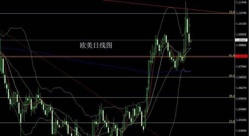 【XM Group】：全球贸易入深渊，金银超跌做区间(图3)