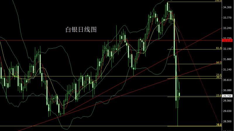 【XM外汇市场评论】：极限拉扯做孕线，金银短空争关口(图2)