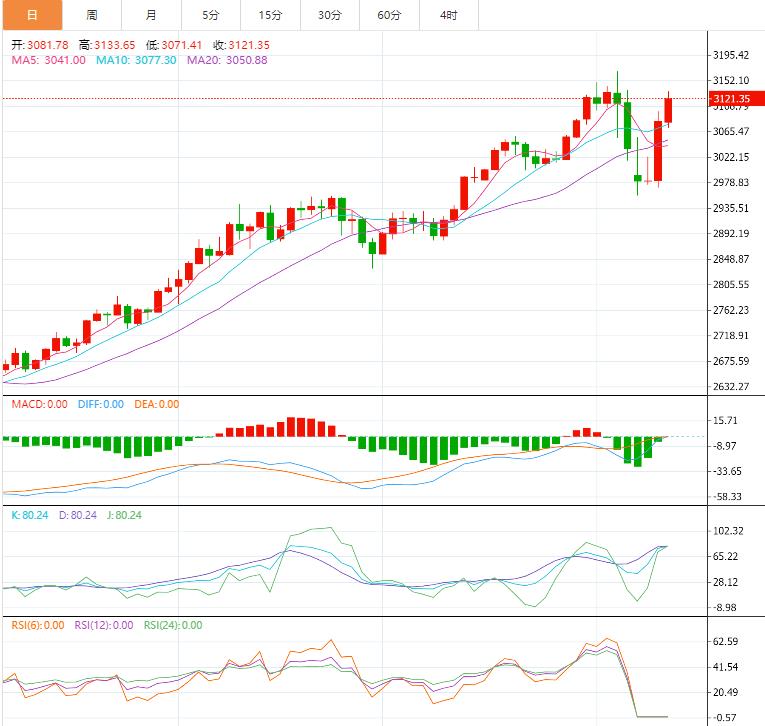 【XM外汇平台】：今日晚间黄金价格交易提醒(图1)