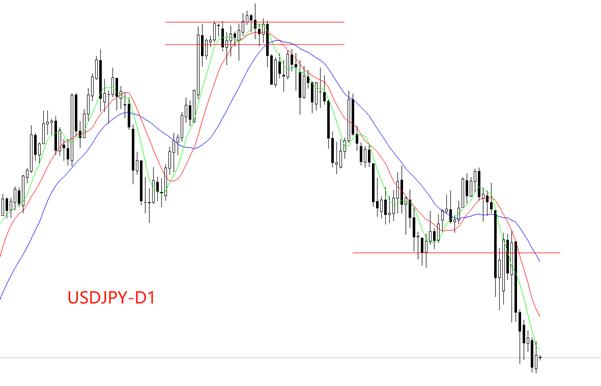 【XM Group】：日本核心3月CPI年率3.2%，央行加息理由更充分(图4)