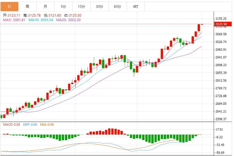 【XM外汇】：金价突破历史高点，市场情绪因美国贸易不确定性而转向悲观(图1)