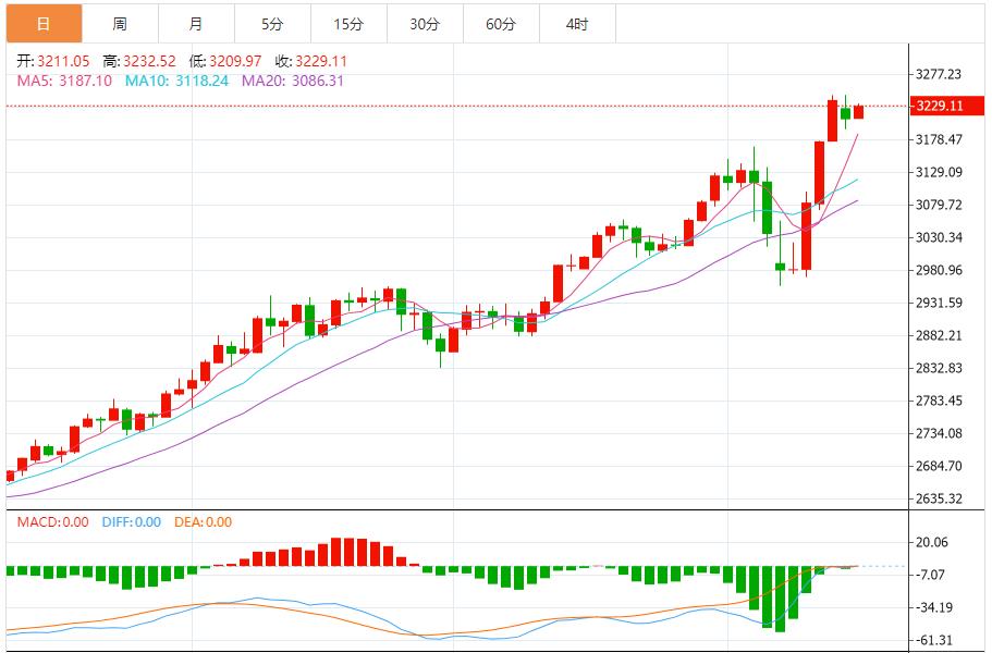 【XM外汇市场评论】:黄金维持日内升幅,特朗普为升级关税战铺平道路(图1) 【XM外汇市场评论】:黄金维持日内升幅,特朗普为升级关税战铺平道路(图1)