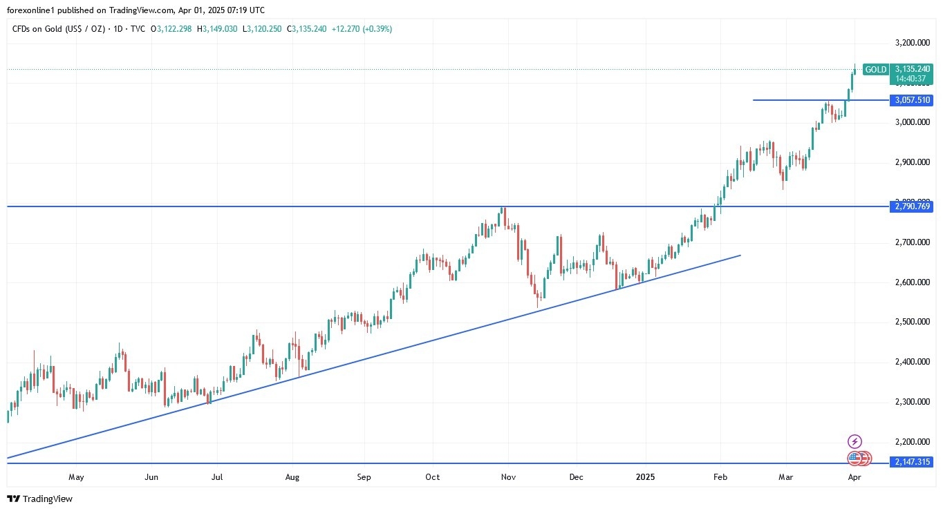 【XM Group】--Gold Analysis: Gold Prices Decline in the www.xmcnbrokers.coming Days?(图1)