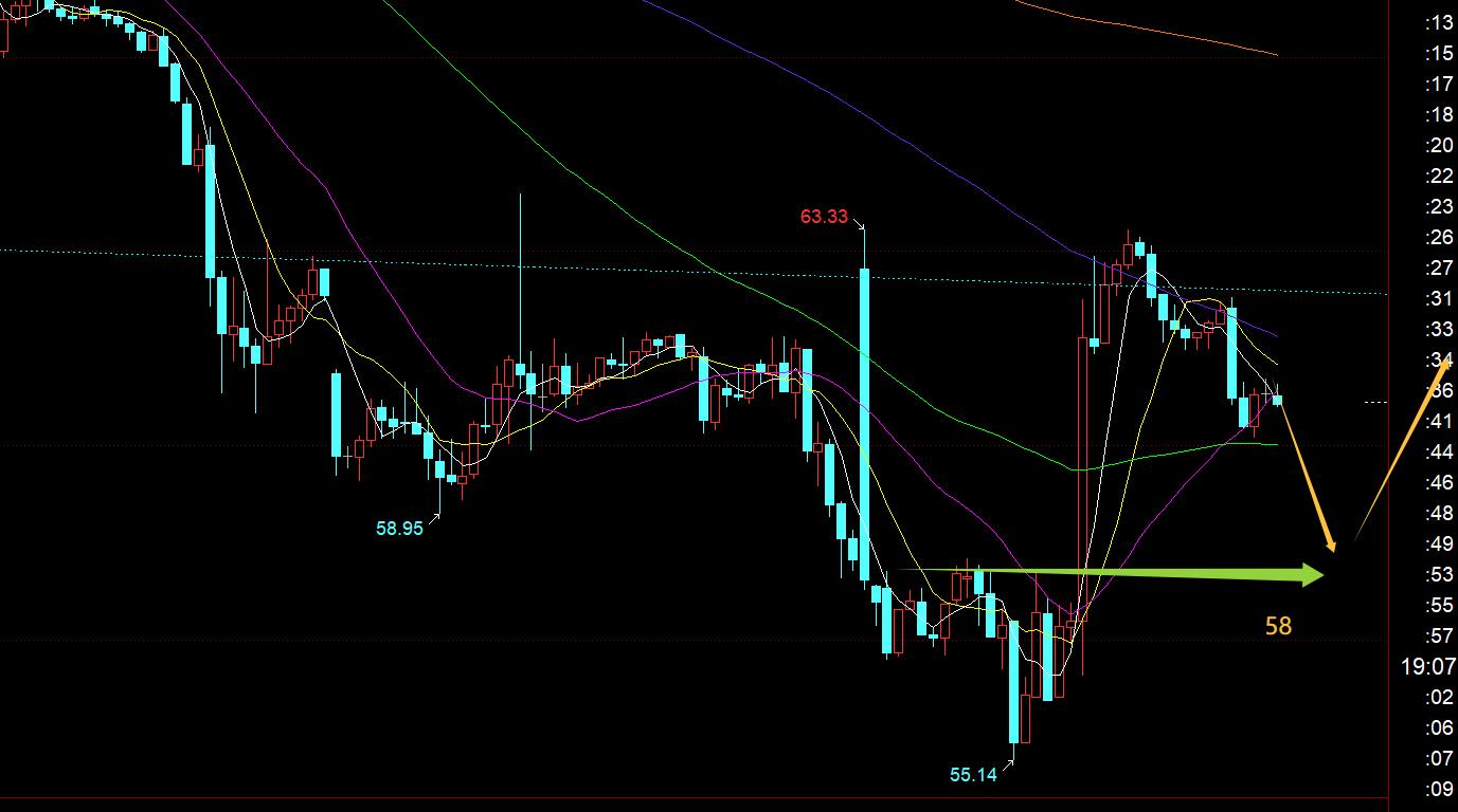 【XM外汇平台】：关税继续升级，黄金避险不断，今晚3130看得失(图3)