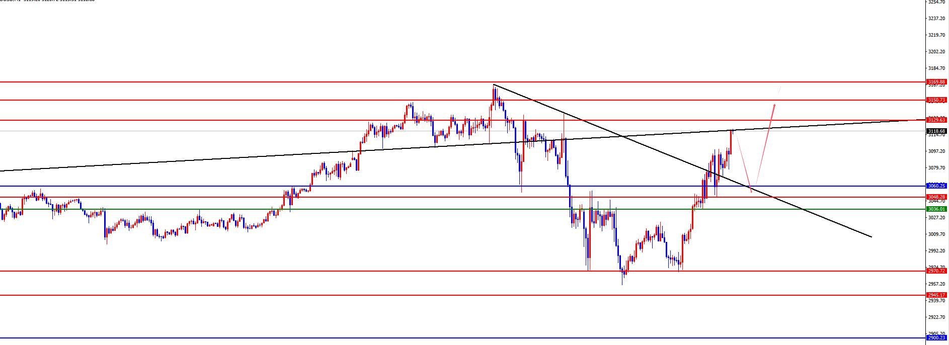 【XM外汇】:CPI,数据与美联储官员讲话,市场走向关键指引(图2) 【XM外汇】:CPI,数据与美联储官员讲话,市场走向关键指引(图2)