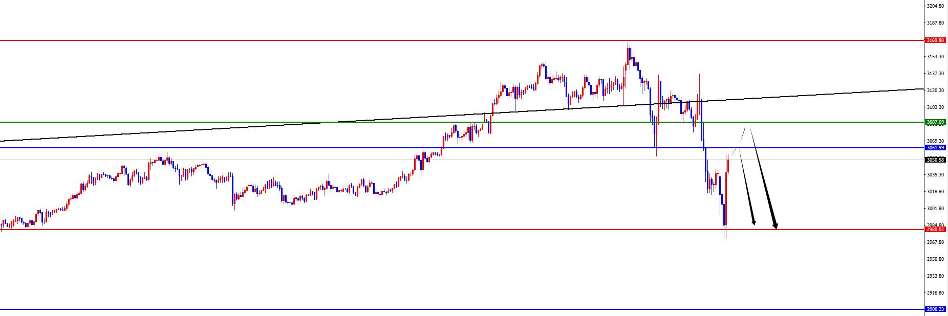 【XM外汇决策分析】：黄金日线阻力凸显承压之势，欧美支撑位对决(图2)