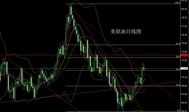 【XM外汇官网】：获利了结倒锤头，金银短空做区间(图4)