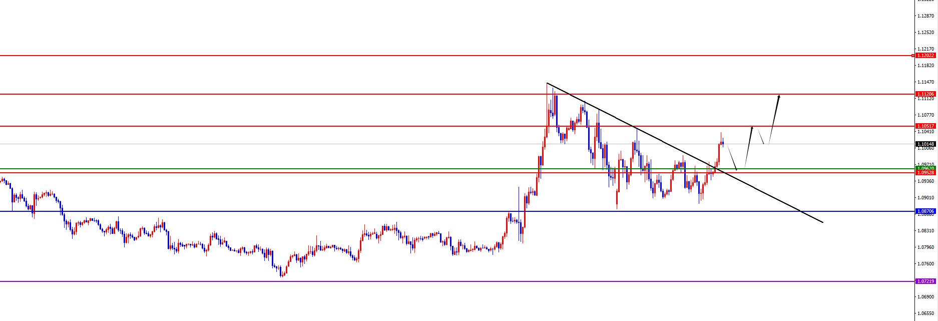 【XM Group】：黄金能否延续美盘承压，欧美有望再度延续(图1)